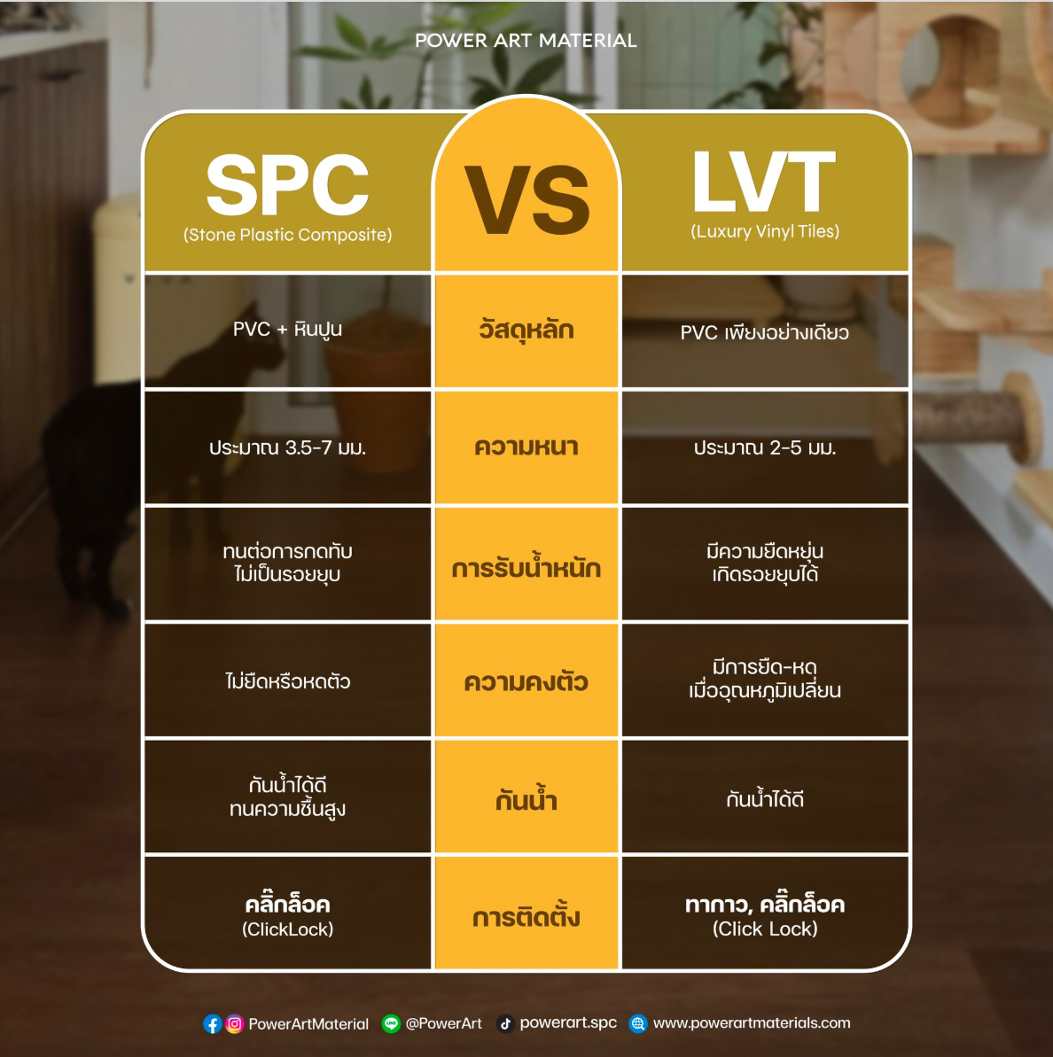 ข้อแตกต่างระหว่างspcและlvt